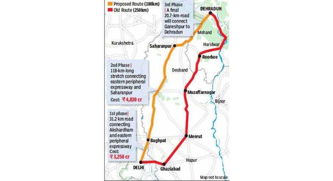 Delhi Dehradun Expressway Route Map